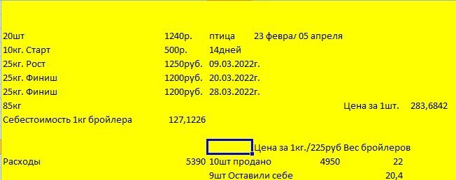 Личное подсобное хозяйство. А есть ли смысл? Часть вторая