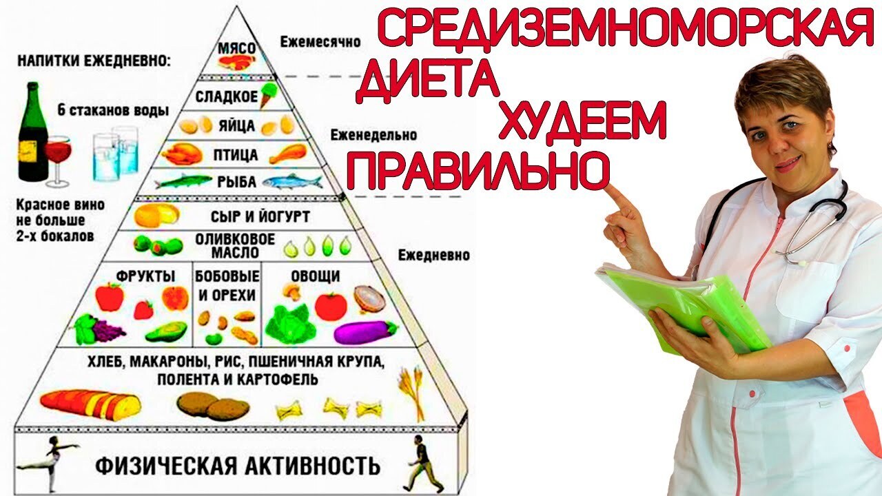 Средиземноморская диета: руководство для начинающих по здоровому сердцу |  Завражнов Сергей Анатольевич, 03 мая 2024