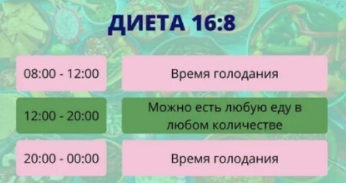 Интервальное голодание: модный тренд или эффективный метод?