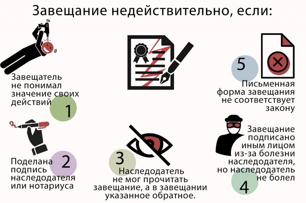 Какую сделку нельзя оспорить