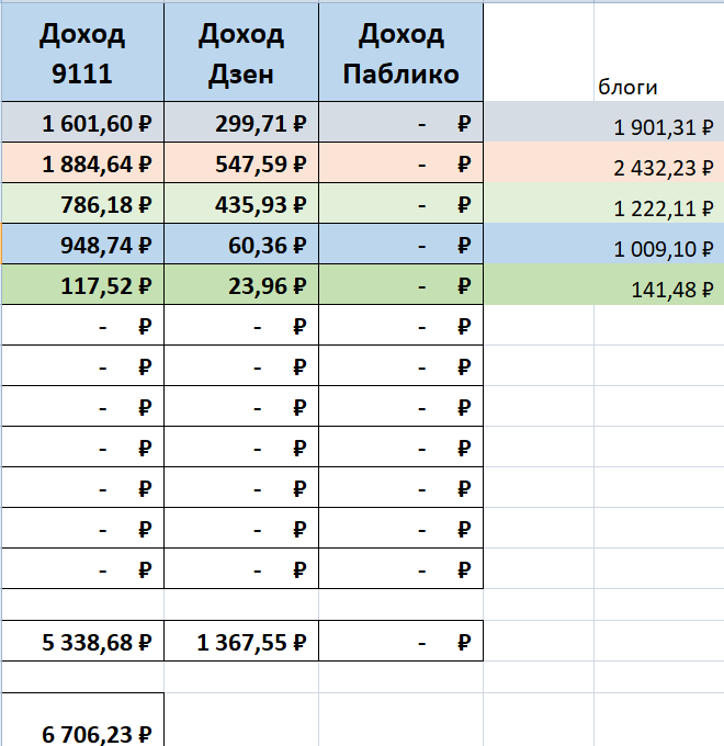 Продолжаю свой путь к миллиону на блоге