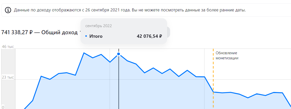 Как работа в интернете может разорить и оставить в одних трусах. Мой не легкий опыт