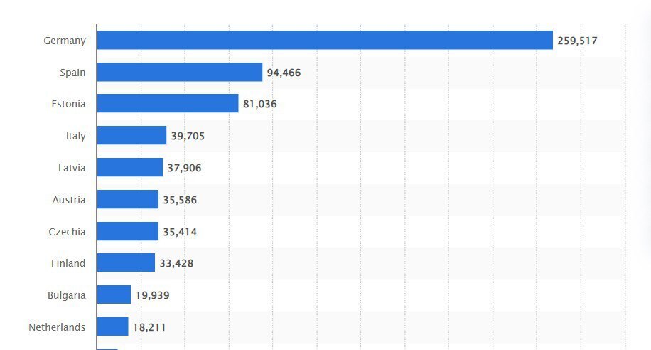 Инфографика: сколько россиян проживает за границей.