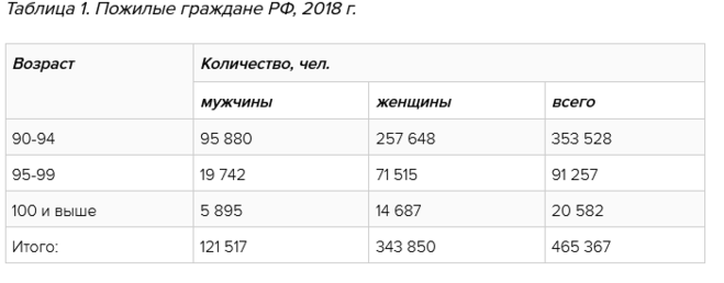 Сколько ветеранов ВОВ осталось в 2024 году в России?