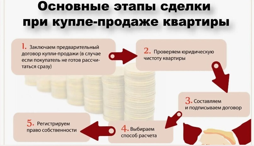 Договор купли-продажи квартиры в устной форме, деньги переданы. Сделку можно считать законной?