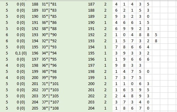 Гипотеза Коллатца и один пример расчета по этой методике