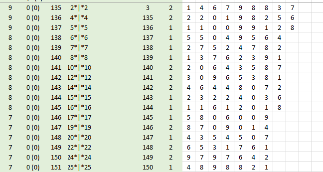 Гипотеза Коллатца и один пример расчета по этой методике