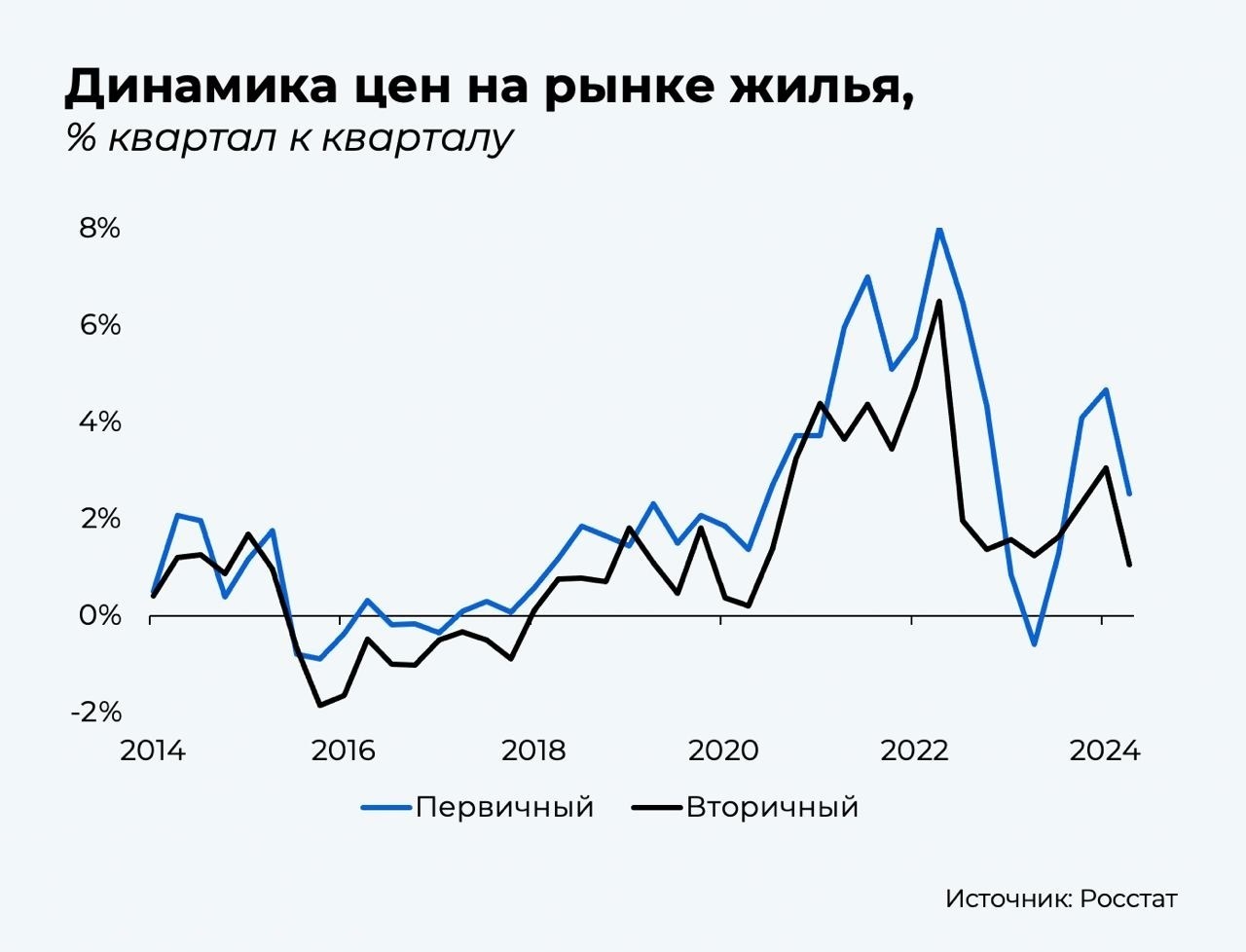 Цены на жильё в 2024 году. Будут ли они падать?