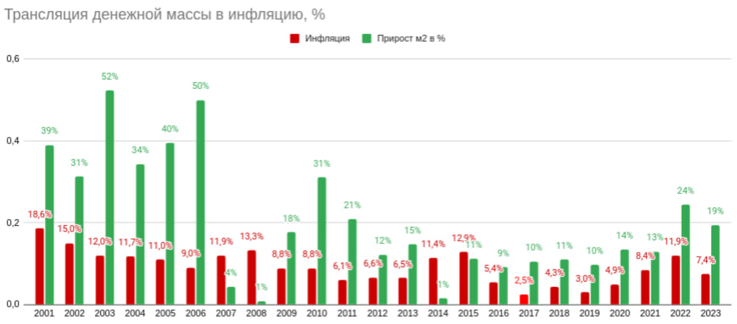Сколько в России денег или денежная масса