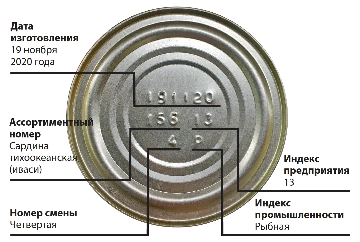 Покупаем с умом: консервы