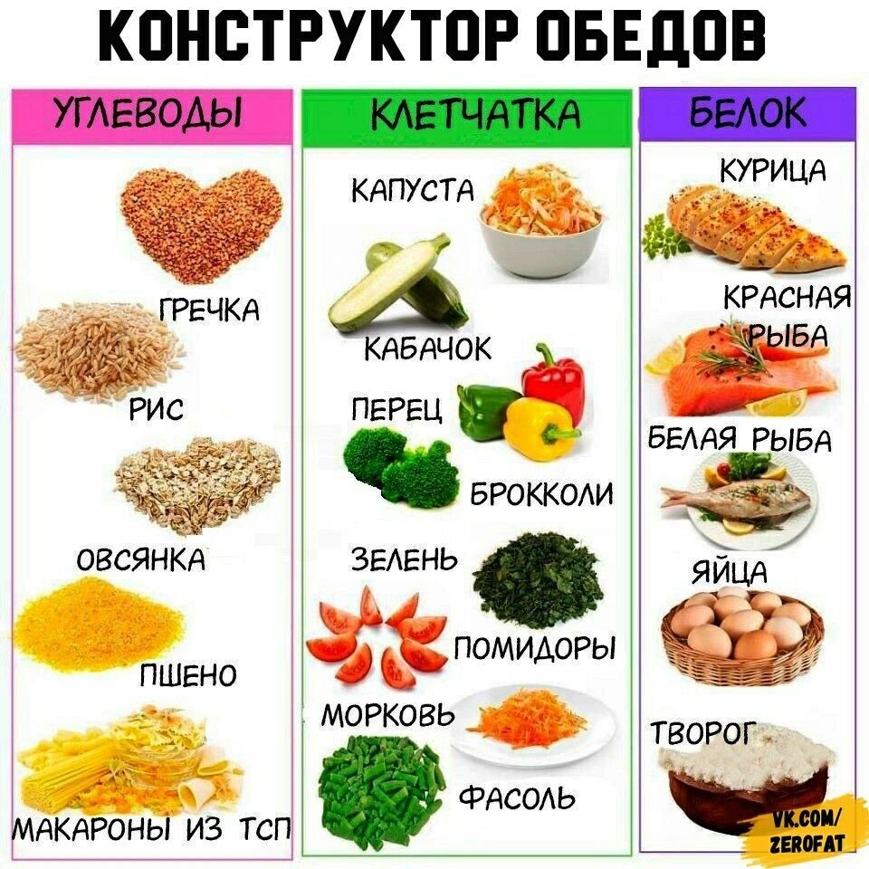 Как белок и клетчатка обеспечивают чувство сытости?