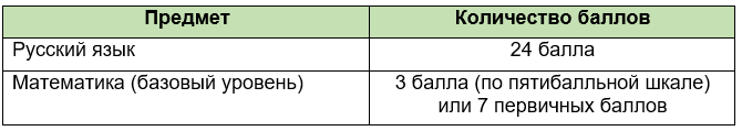 Минимальные баллы ЕГЭ - 2024 для поступления и получения аттестата. Проходной балл для поступления в ВУЗ. Дополнительные баллы для поступления