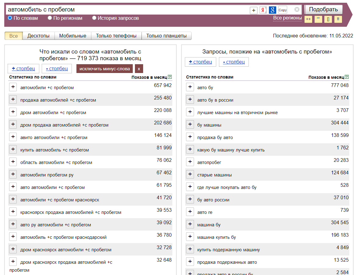 CPC (Стоимость за клик) - ваша первая остановка в платной рекламе.