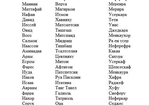 Священные имена ЯХВХ, вознесённых мастеров и другие священные слова