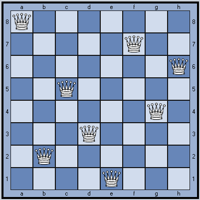 Еще раз о расстановке ферзей. В этот раз два варианта.