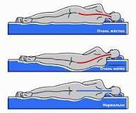 Сон – лучший косметолог и психотерапевт