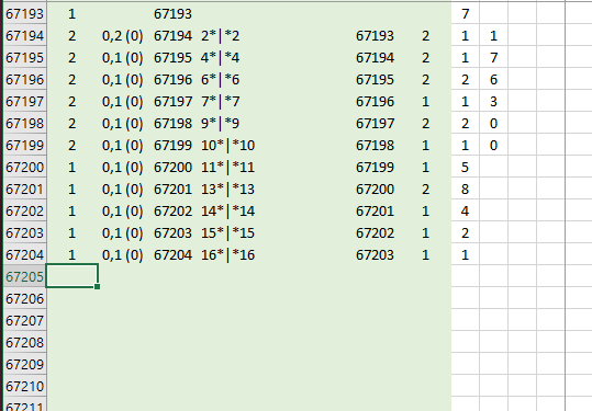 Эзотерика, нумерология, математика, гипотеза Коллатца и сегодняшняя дата - 20 мая 2024. Предлагаю новое направление в нумерологии!