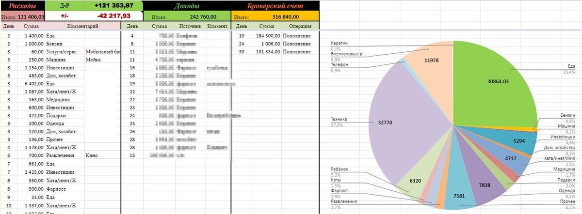 5 лучших приложений для учета своих ДОХОДОВ и РАСХОДОВ