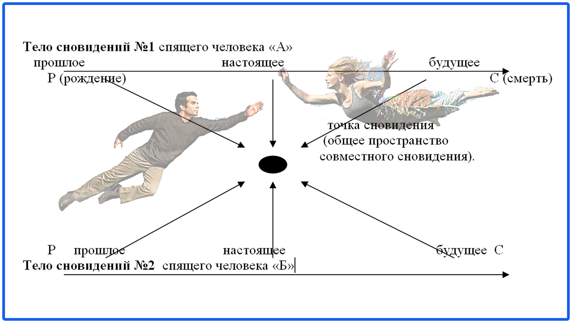 Любовь, любовные отношения мужчины и женщины в их сновидениях???