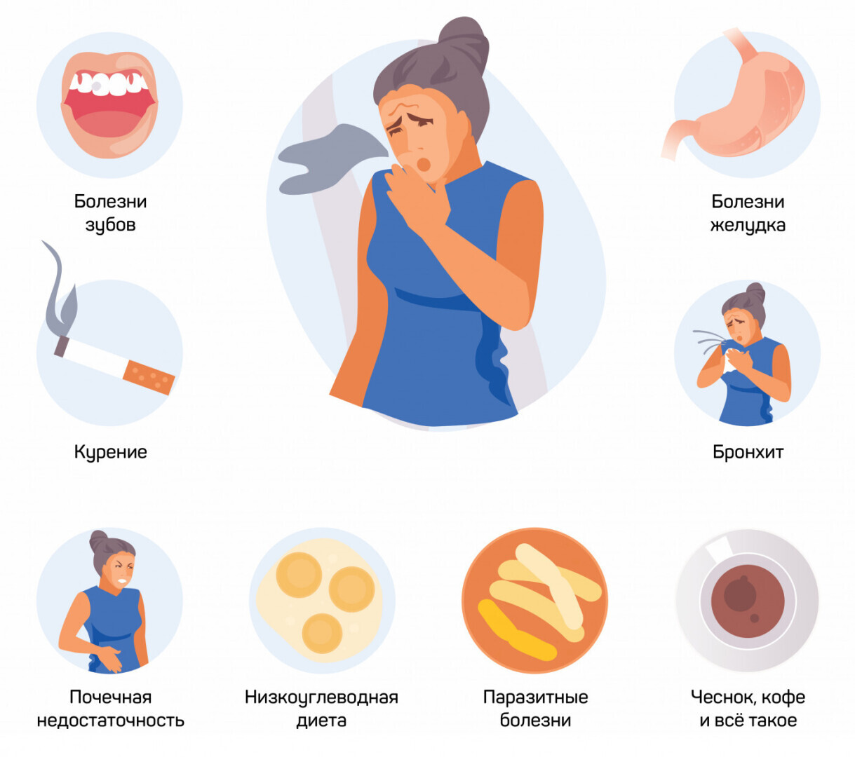 Восемь подробных рецептов от неприятного запаха изо рта