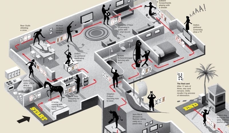 Метод локусов или Дворец памяти