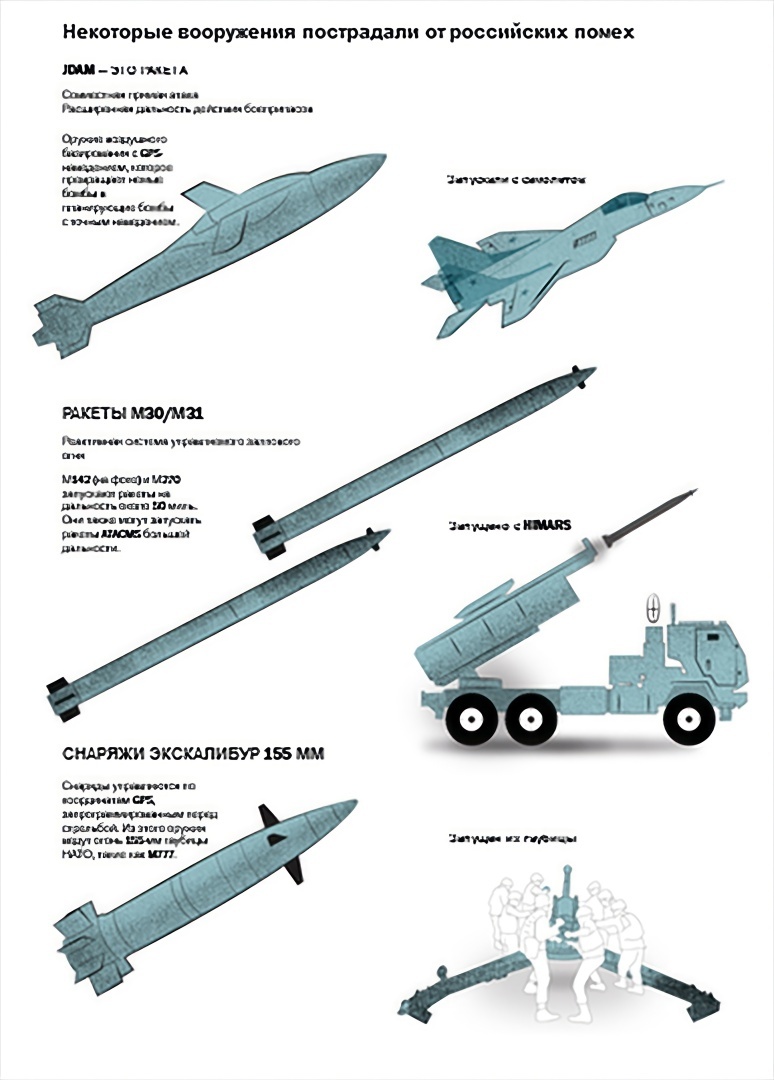 Российские помехи делают некоторые высокотехнологичные вооружения США неэффективными в Украине
