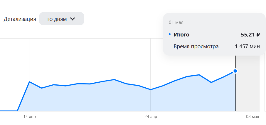 Что я сделала для экономии своих денег сегодня?
