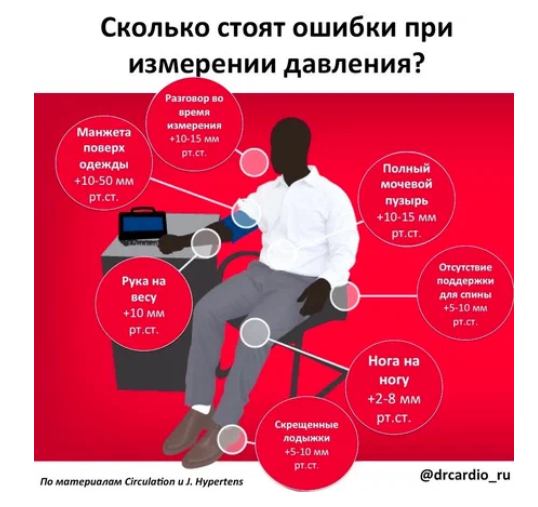 Опасные ошибки при измерении давления: Как избежать неправильных результатов и обеспечить точные показания? Все тонкости для Вас, будьте здоровы!