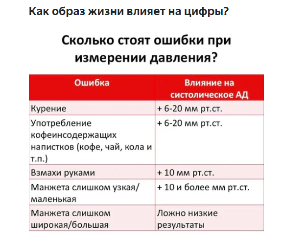 Опасные ошибки при измерении давления: Как избежать неправильных результатов и обеспечить точные показания? Все тонкости для Вас, будьте здоровы!