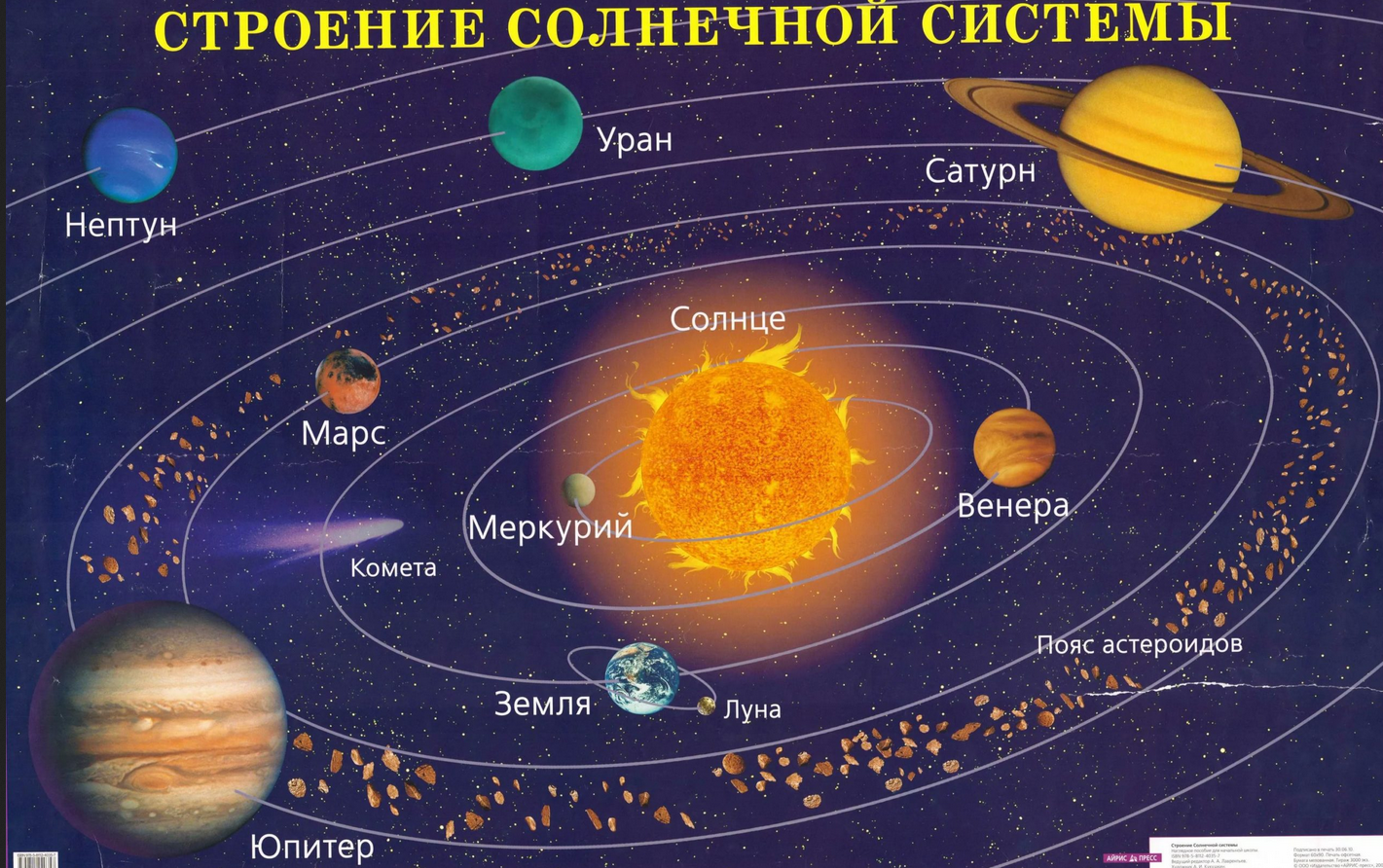 Новые, интересные факты о планетах Солнечной системы