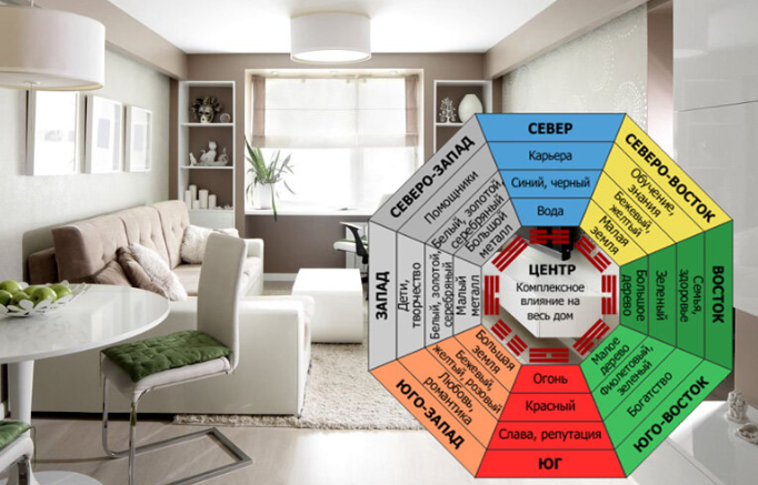 Китайская философия пространства. Какие правила фэн-шуй непременно следует использовать в своем жилище?