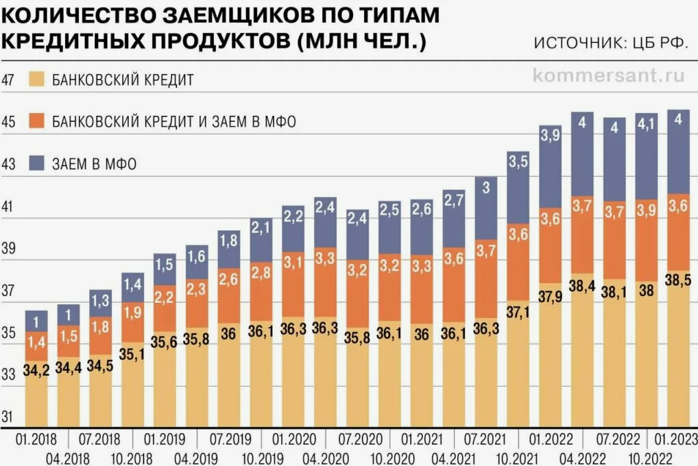 Народ начал избавляться от кредитных карт