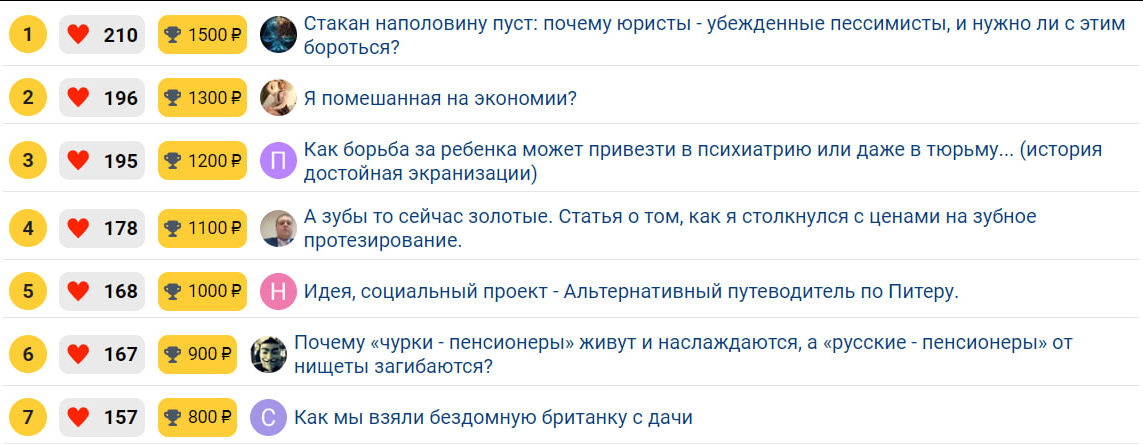 Что я сделала для заработка и экономии денег сегодня? Часть 3.