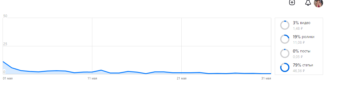 Как я блогером-миллионером хотела стать и что получилось из этого?