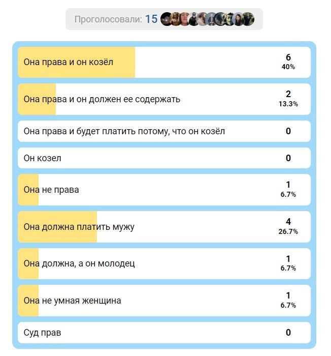 Очередное дно пробито! Надеюсь там Вас в списке нет! Куда мы катимся ребята?