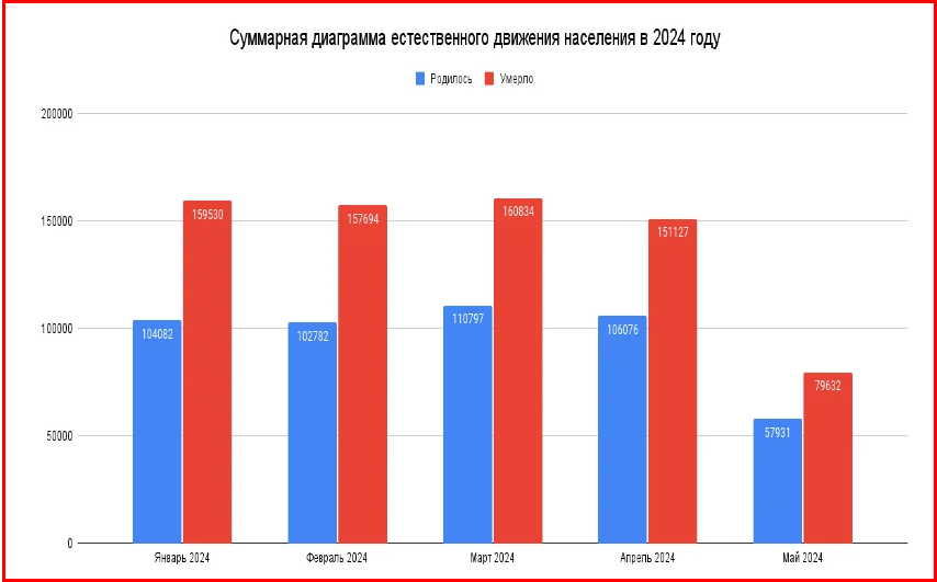 ✔️ Главное противоречие постулата Путина