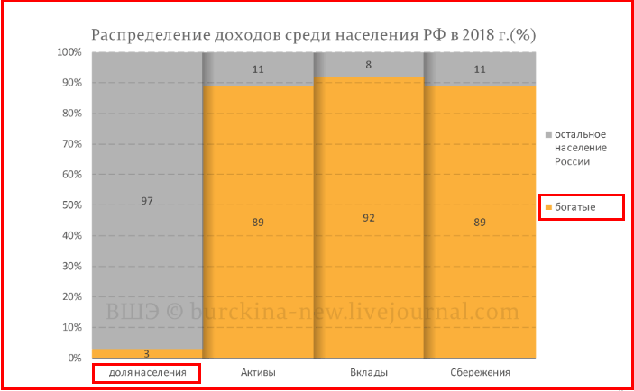 ✔️ Главное противоречие постулата Путина