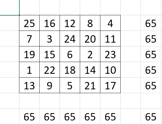 Магические квадраты 5 на 5.