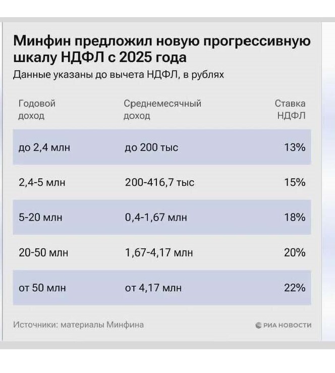 Налоги 2025