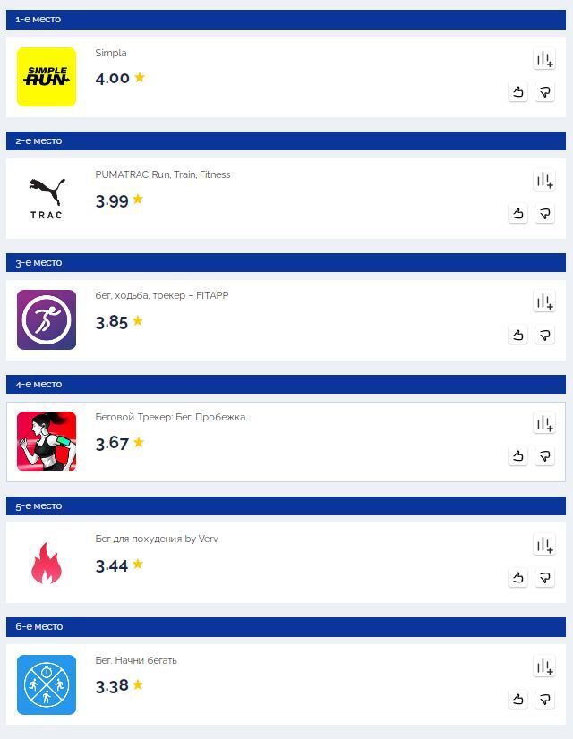 Лучшие приложения для бега выделили в Роскачестве РФ