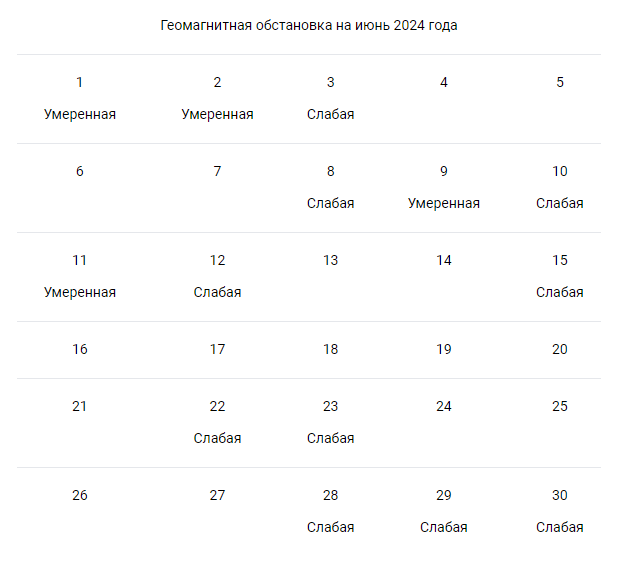 Что ждать метеозависимым людям 6 июня 2024 года: последствия и рекомендации врачей. Календарь солнечных всплесков на июнь 2024 года