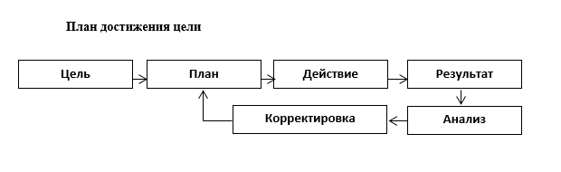 Мотивация и постановка целей: секреты успеха и преодоления препятствий.