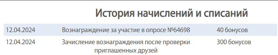Называю сумму своего заработка в интернете. Отвечаю хейтерам.