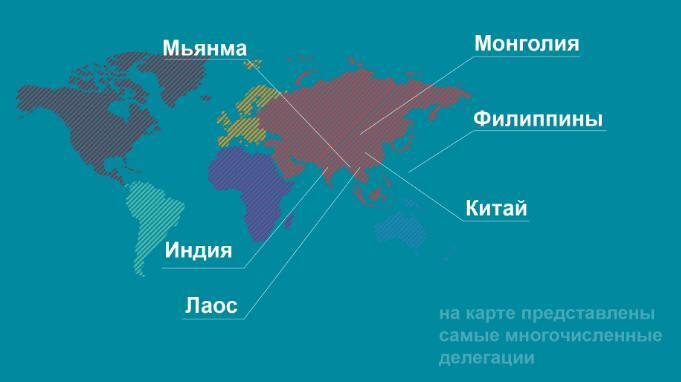 IX Восточный международный экономический форум