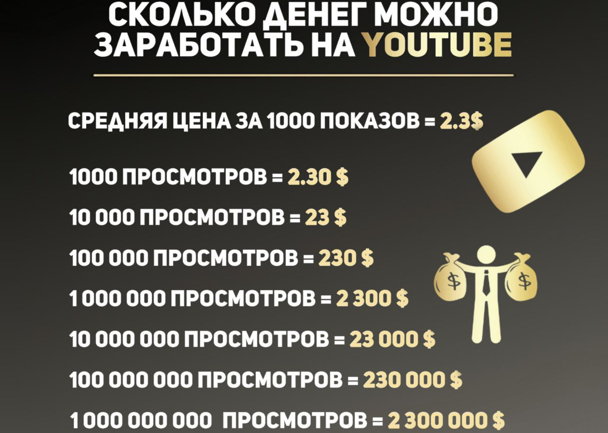 Сколько зарабатывают на ютубе. Сколько можно заработать на ютубе. Сколько денег можно заработать на ютубе. Сколько зарабатывают на ютубе за просмотры.