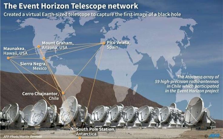 Телескоп горизонта событий - простыми словами о сложном