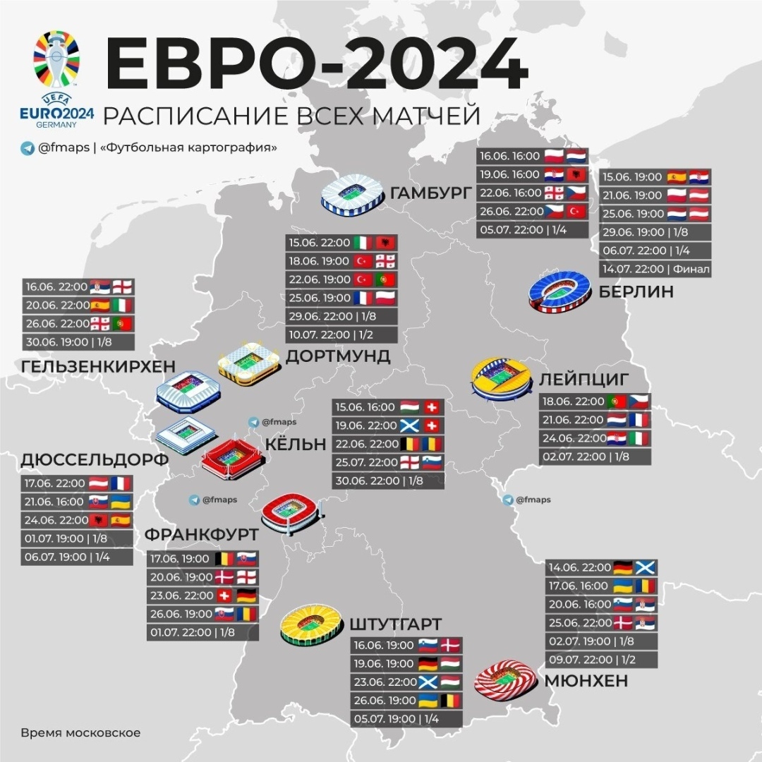 EURO 2024 начинается сегодня