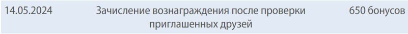Как я зарабатываю на Дзене помимо монетизации?