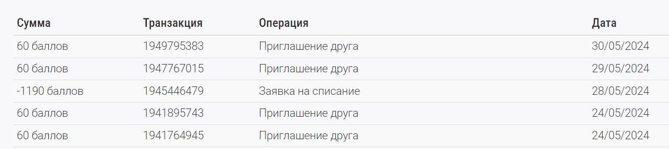 Как я зарабатываю на Дзене помимо монетизации?