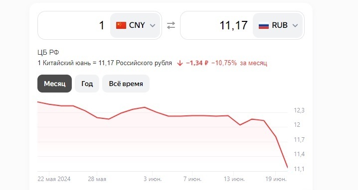 Что происходит с российским рублем? Резкое укрепление может быть предвестником серьезной проблемы